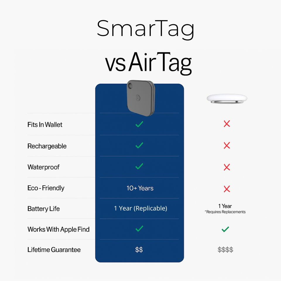SmarTag - Tracking Tag 