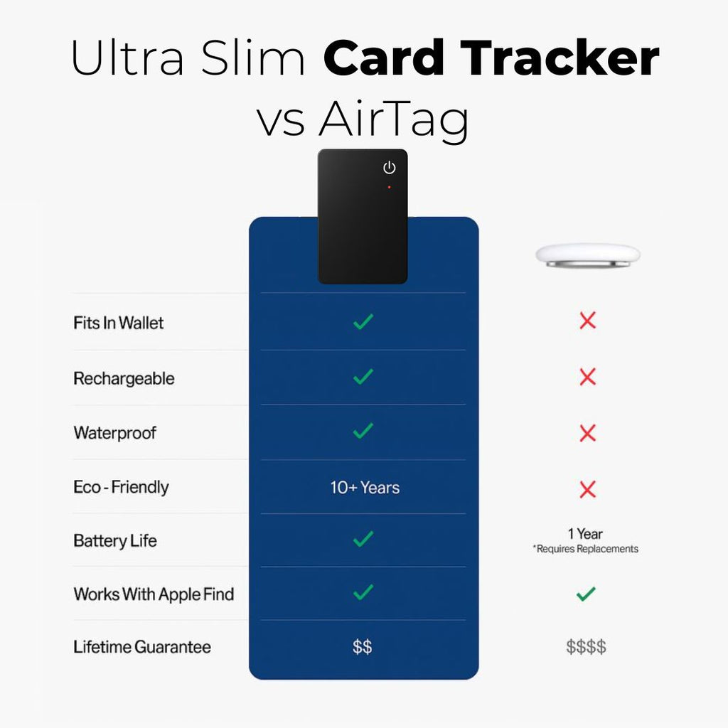 Ultra Slim Card Tracker Bundle 3 Cards Get 2 Free - Never Lose Your Valuables Again