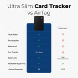 Ultra Slim Card Tracker Bundle 3 Cards Get 2 Free - Never Lose Your Valuables Again