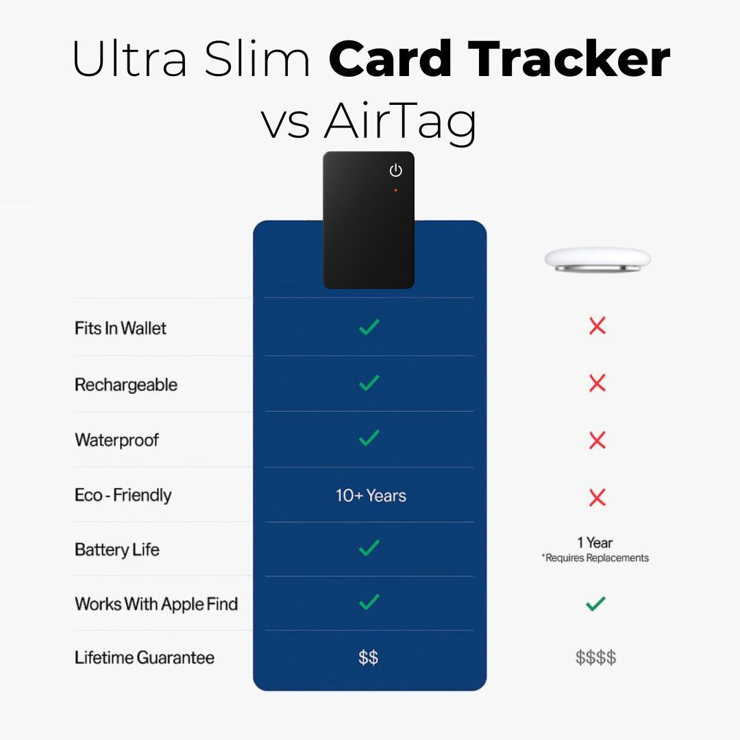 Ultra Slim Card Tracker Bundle 3 Cards Get 2 Free - Never Lose Your Valuables Again